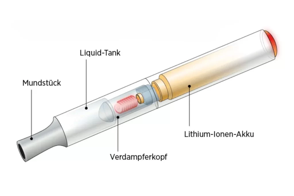Einweg E-Zigarette Funktioniert Nicht? 9 Lösungen Für Alle Geräte! | Elf Bar Vape Shop Einweg E-Zigarette Funktioniert Nicht: Was ist eine Einweg E-Zigarette?